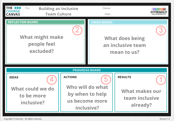 Inclusive team change canvas