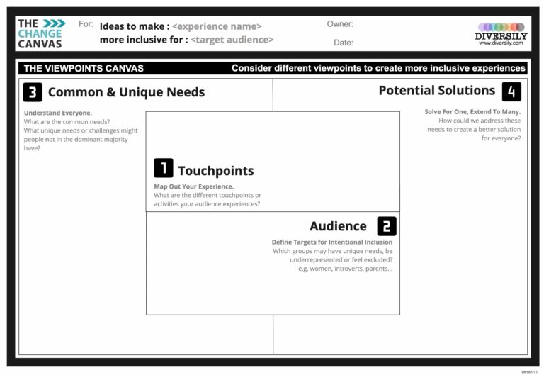 The Viewpoints Canvas