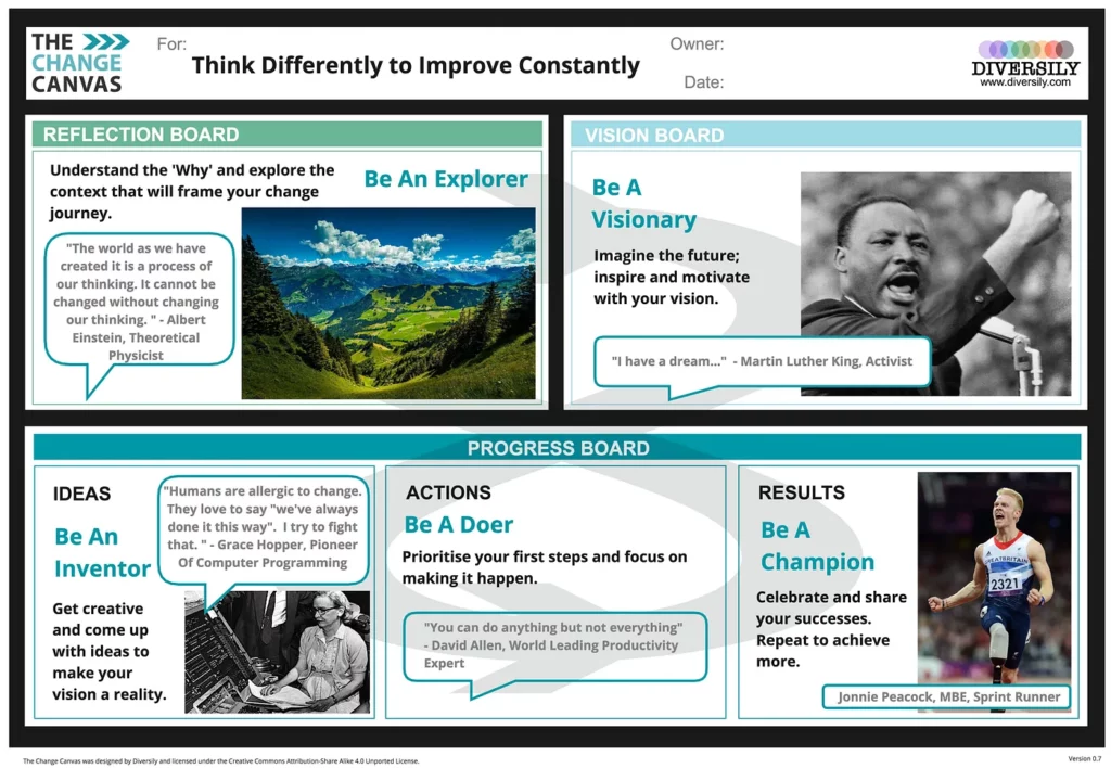 The Change Canvas — Introducing each board