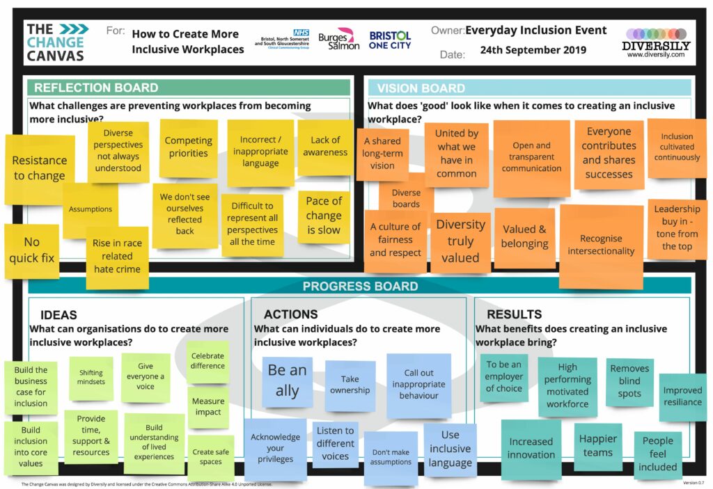 Completed Change Canvas from Everyday Inclusion event