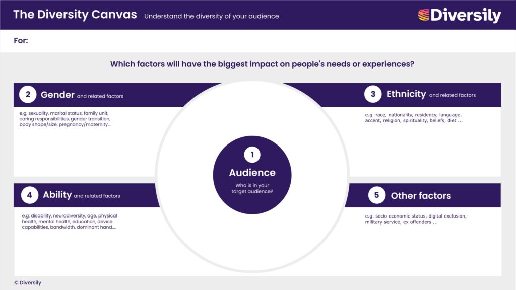 The Diversity Canvas