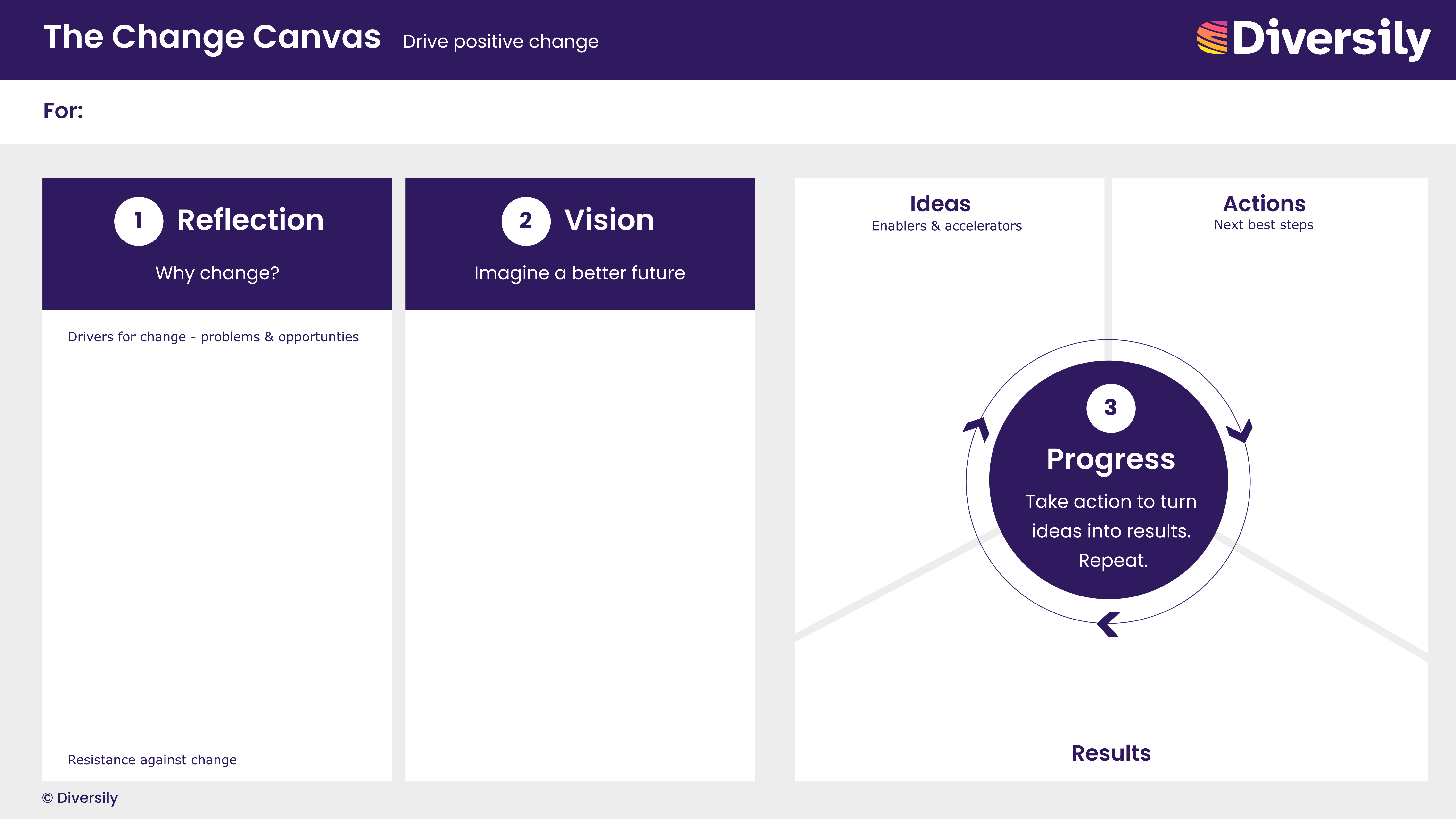 The Diversily Change Canvas