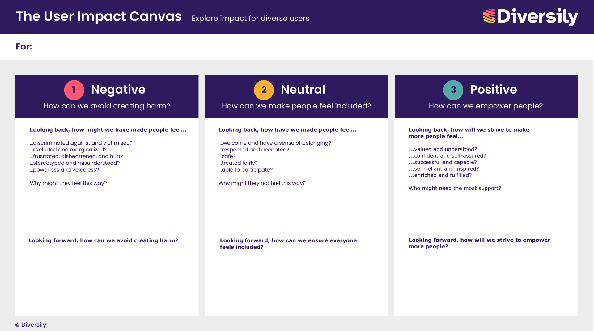 The User Impact Canvas