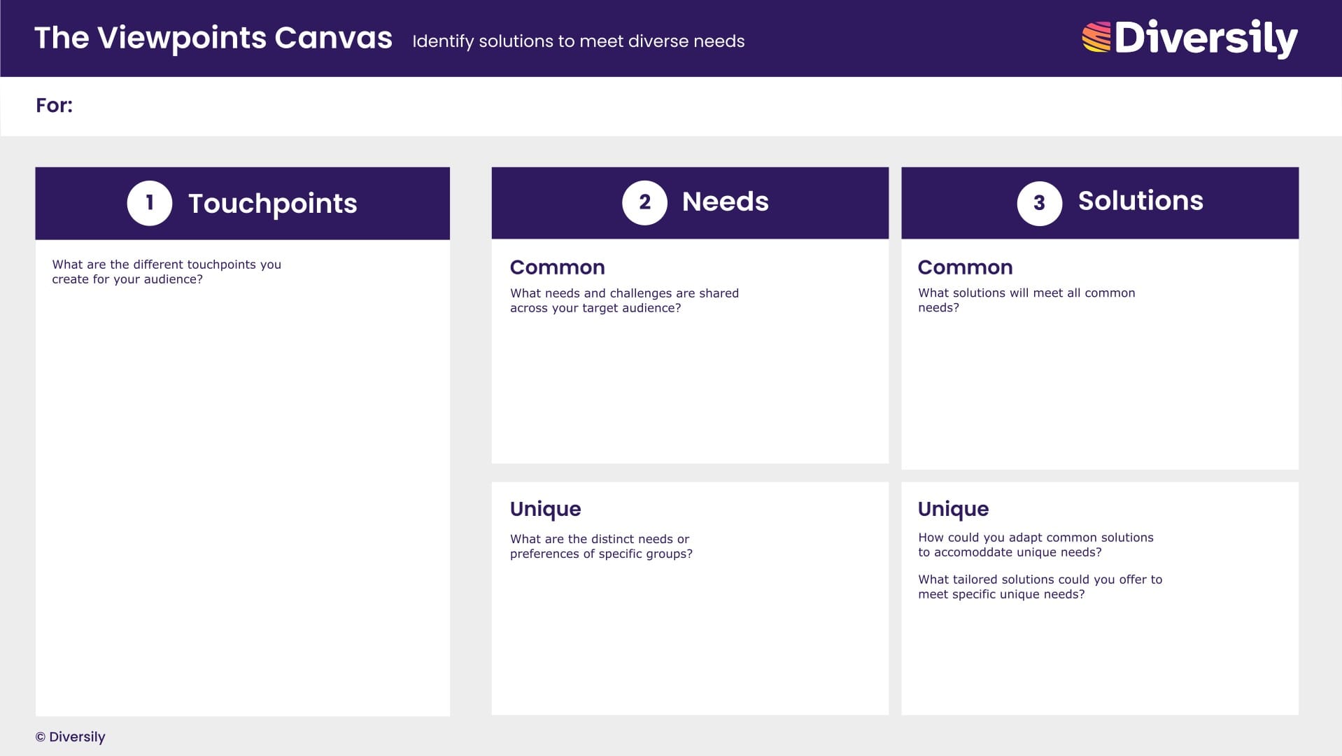 The Viewpoints Canvas