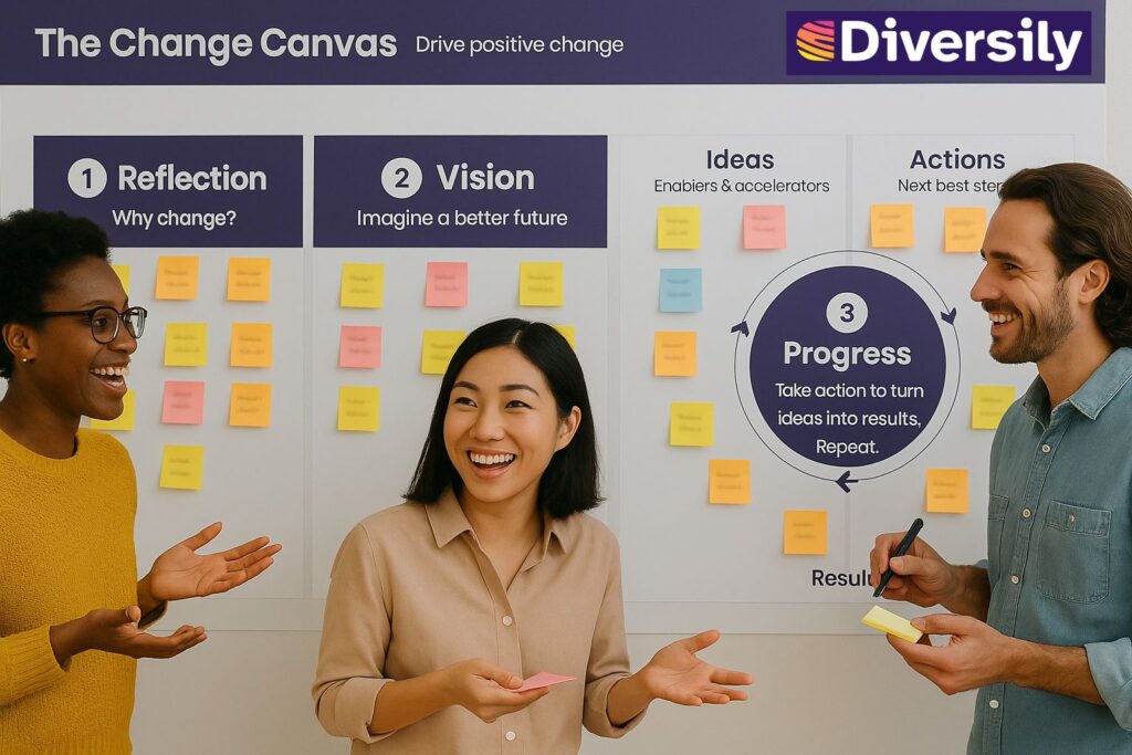 Animated people with post it notes in front of The Change Canvas